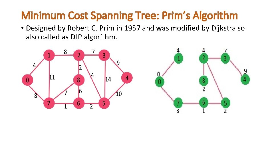 Minimum Cost Spanning Tree: Prim’s Algorithm • Designed by Robert C. Prim in 1957