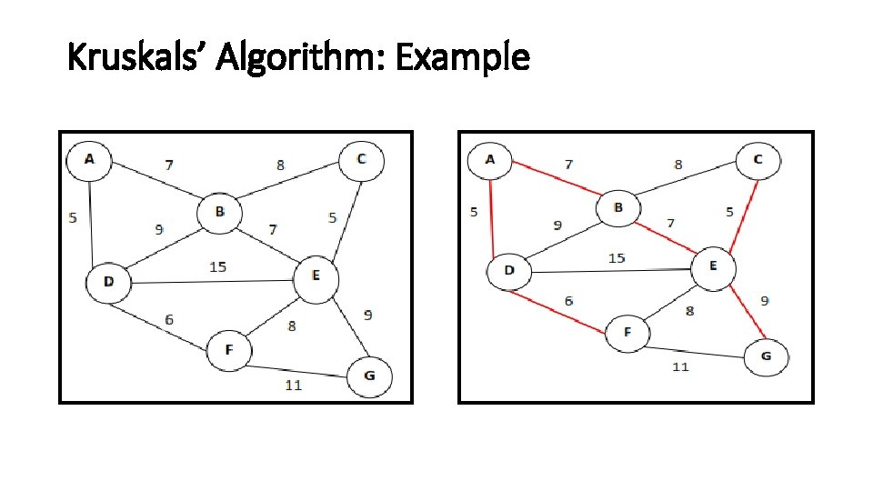 Kruskals’ Algorithm: Example 