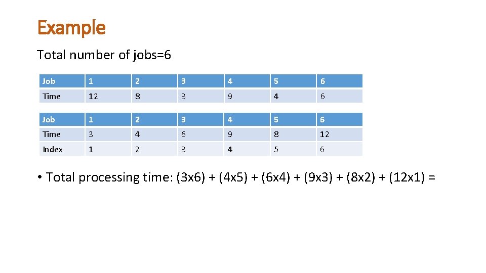 Example Total number of jobs=6 Job 1 2 3 4 5 6 Time 12