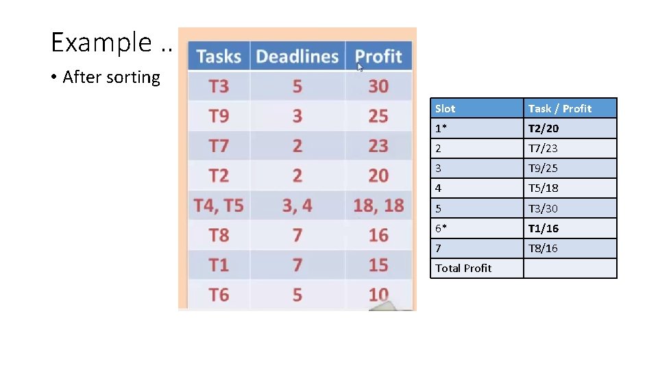 Example. . • After sorting Slot Task / Profit 1* T 2/20 2 T