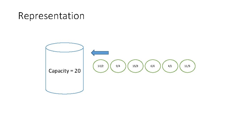 Representation Capacity = 20 10/2 9/4 15/3 6/6 4/1 11/5 