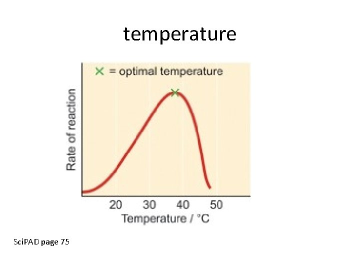 temperature Sci. PAD page 75 