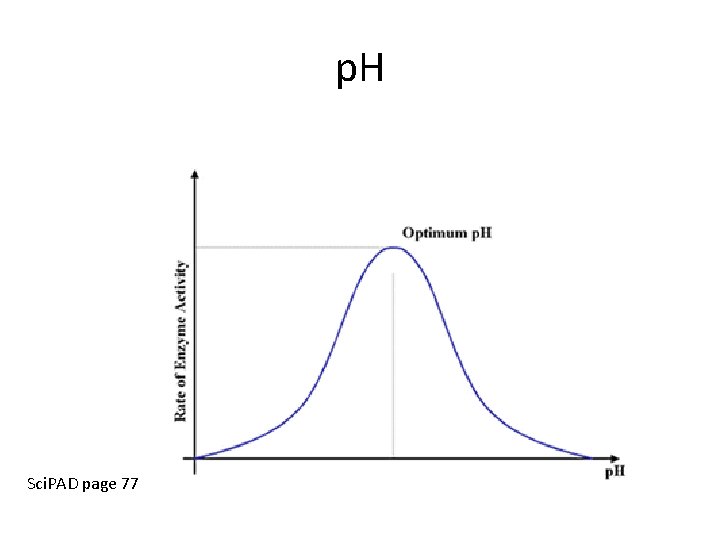 p. H Sci. PAD page 77 
