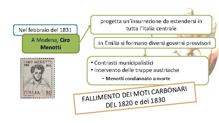 Nel febbraio del 1831 A Modena, Ciro Menotti progetta un’insurrezione da estendersi in tutta