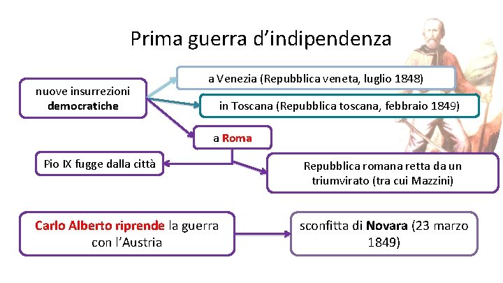 Prima guerra d’indipendenza nuove insurrezioni democratiche a Venezia (Repubblica veneta, luglio 1848) in Toscana