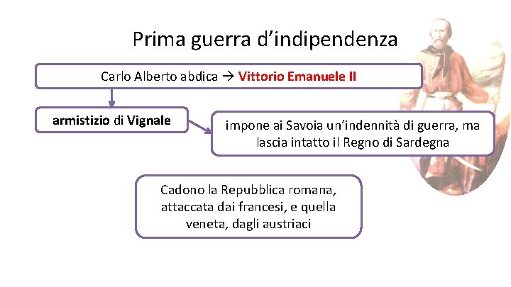 Prima guerra d’indipendenza Carlo Alberto abdica Vittorio Emanuele II armistizio di Vignale impone ai