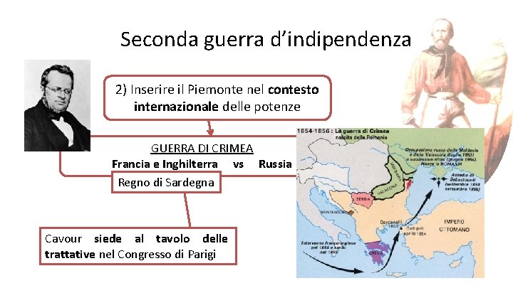 Seconda guerra d’indipendenza 2) Inserire il Piemonte nel contesto internazionale delle potenze GUERRA DI