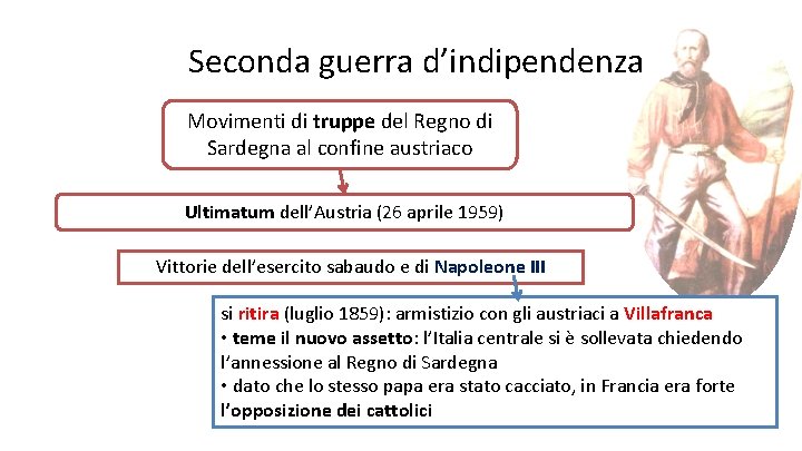 Seconda guerra d’indipendenza Movimenti di truppe del Regno di Sardegna al confine austriaco Ultimatum