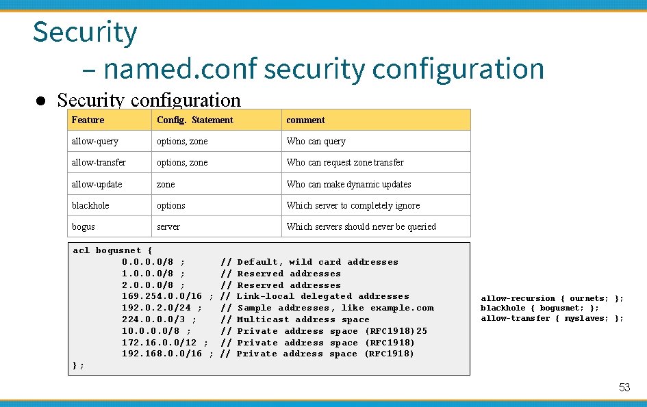 Security – named. conf security configuration ● Security configuration Feature Config. Statement comment allow-query