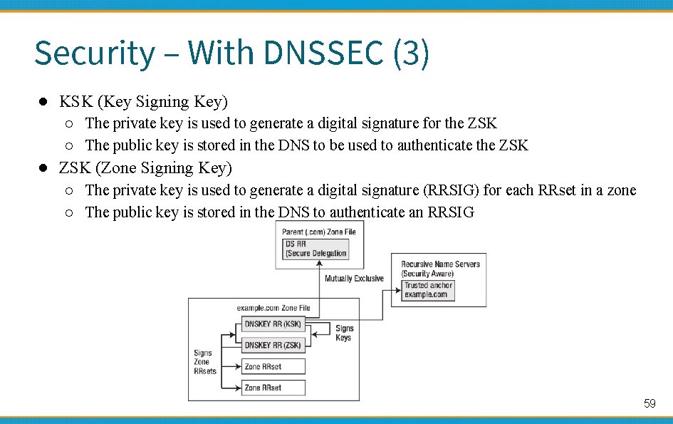 Security – With DNSSEC (3) ● KSK (Key Signing Key) ○ The private key