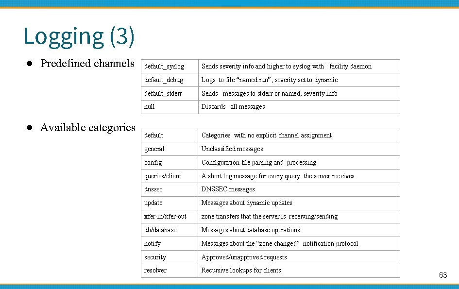 Logging (3) ● Predefined channels ● Available categories default_syslog Sends severity info and higher