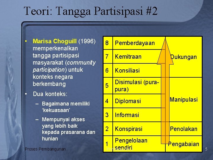 Teori: Tangga Partisipasi #2 • Marisa Choguill (1996) memperkenalkan tangga partisipasi masyarakat (community participation)