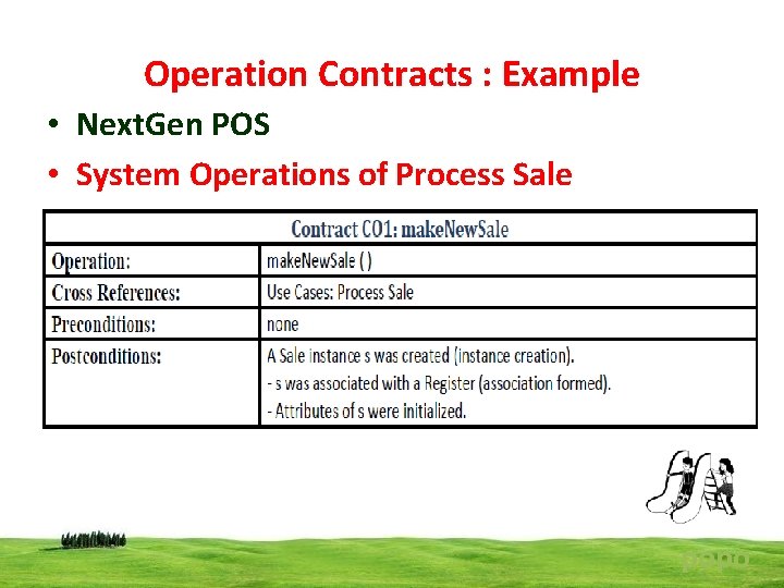 Operation Contracts : Example • Next. Gen POS • System Operations of Process Sale