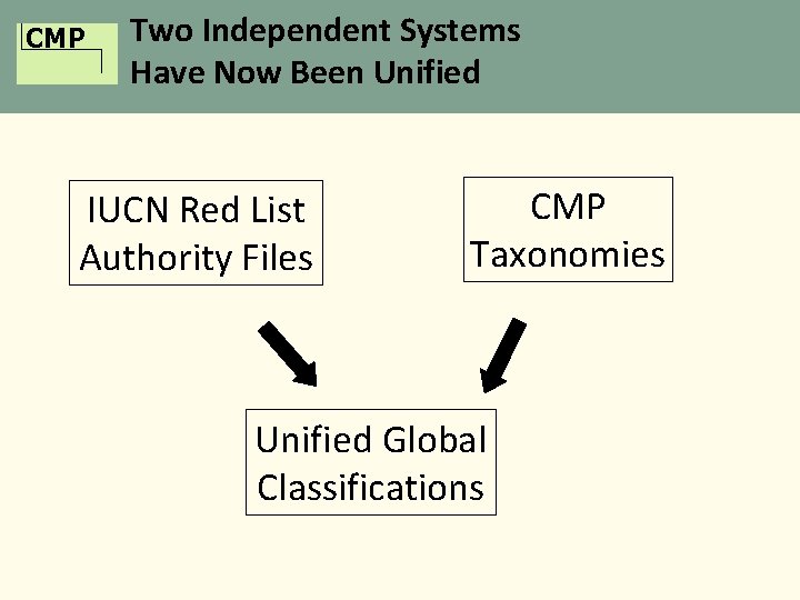 CMP Two Independent Systems Have Now Been Unified IUCN Red List Authority Files CMP