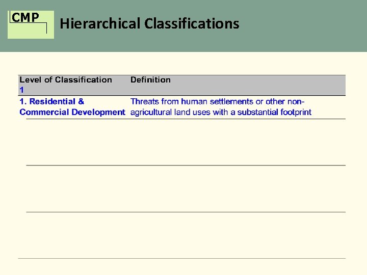 CMP Hierarchical Classifications 