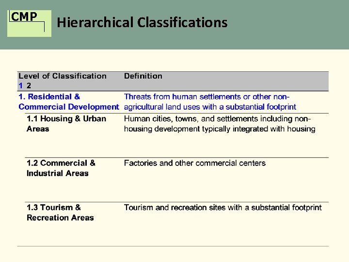 CMP Hierarchical Classifications 