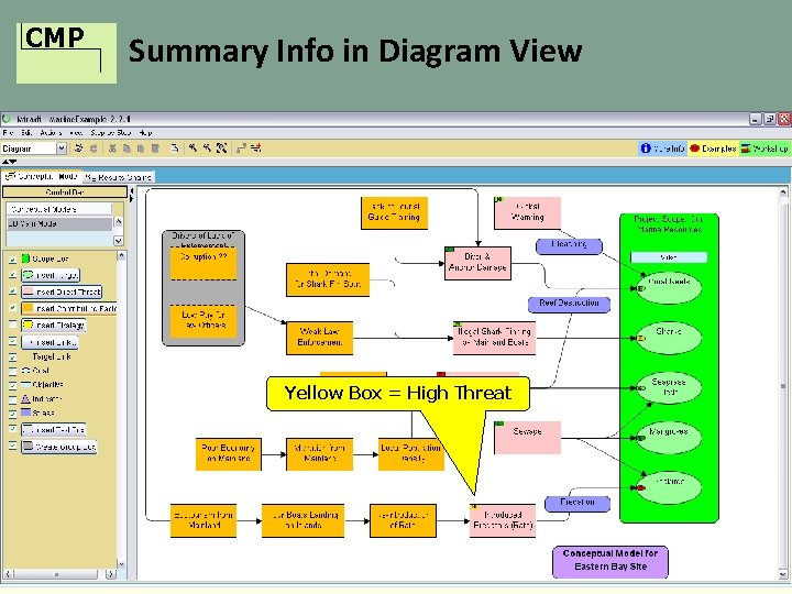 CMP Summary Info in Diagram View Yellow Box = High Threat 
