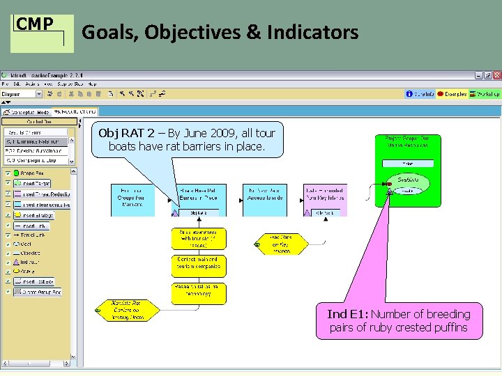 CMP Goals, Objectives & Indicators Obj RAT 2 – By June 2009, all tour