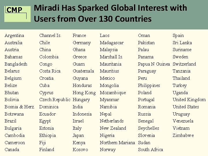 CMP Miradi Has Sparked Global Interest with Users from Over 130 Countries Argentina Australia