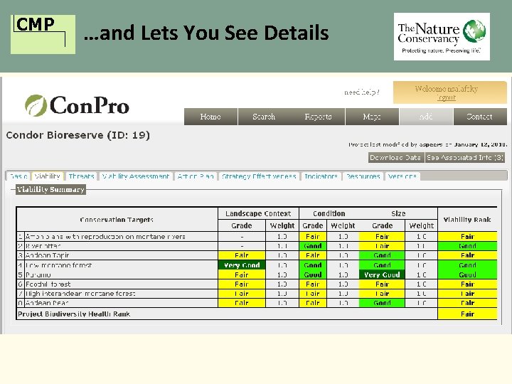 CMP …and Lets You See Details 