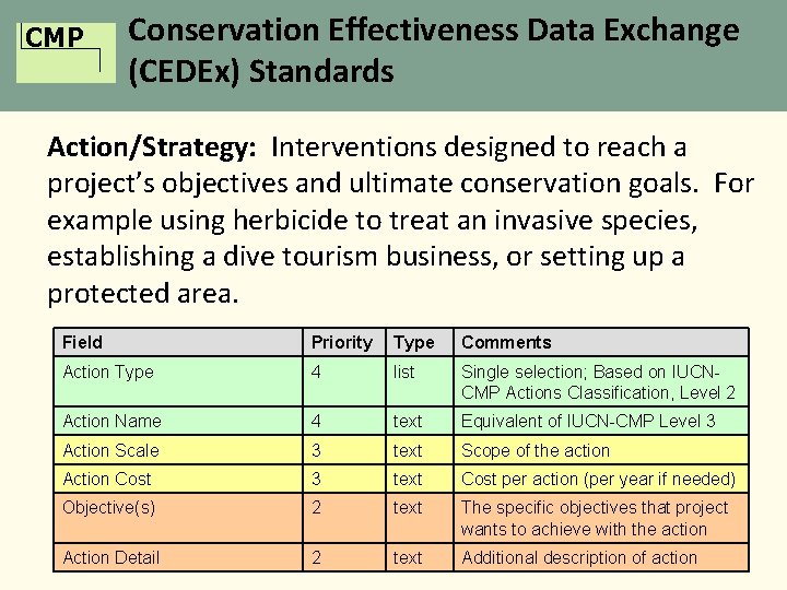CMP Conservation Effectiveness Data Exchange (CEDEx) Standards Action/Strategy: Interventions designed to reach a project’s