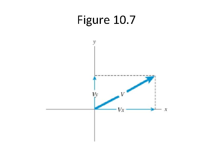 Figure 10. 7 