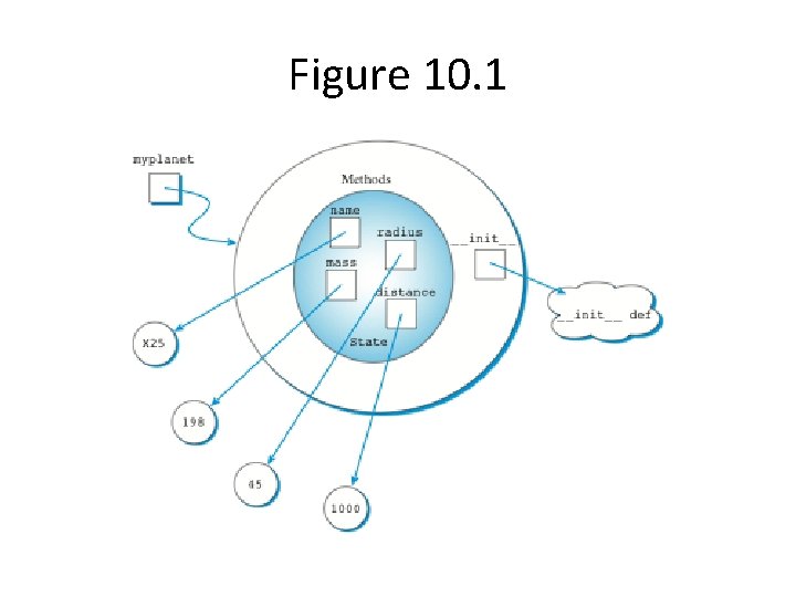 Figure 10. 1 