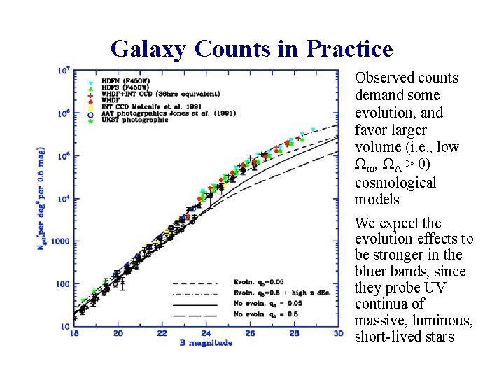 Galaxy Counts in Practice Observed counts demand some evolution, and favor larger volume (i.