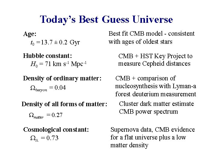 Today’s Best Guess Universe Age: t 0 = 13. 7 ± 0. 2 Gyr