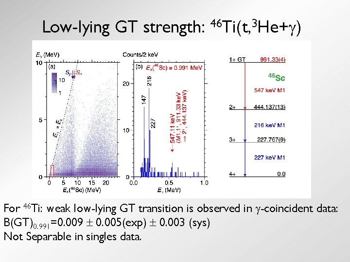 Low-lying GT strength: 46 Ti(t, 3 He+ ) For 46 Ti: weak low-lying GT