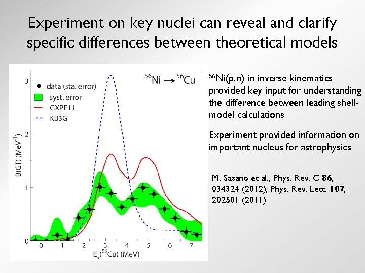 Experiment on key nuclei can reveal and clarify specific differences between theoretical models 56