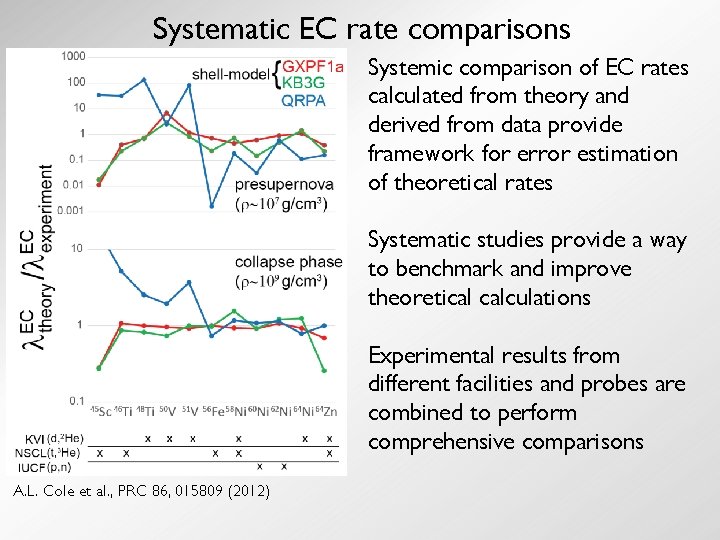 Systematic EC rate comparisons Systemic comparison of EC rates calculated from theory and derived