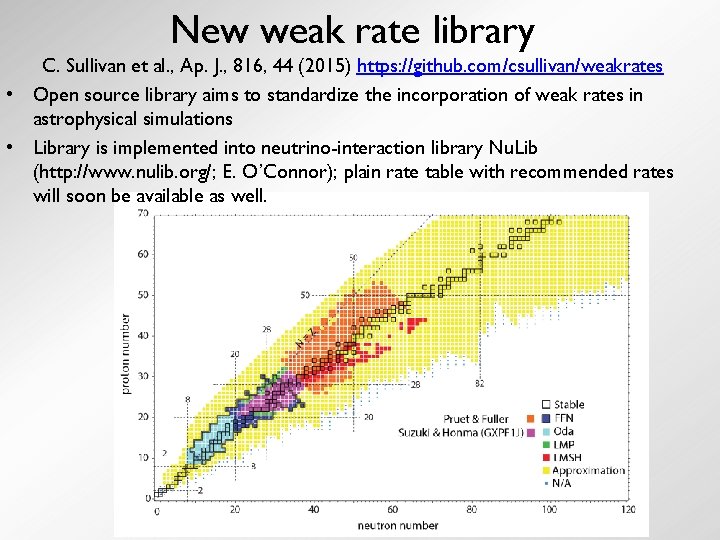 New weak rate library C. Sullivan et al. , Ap. J. , 816, 44