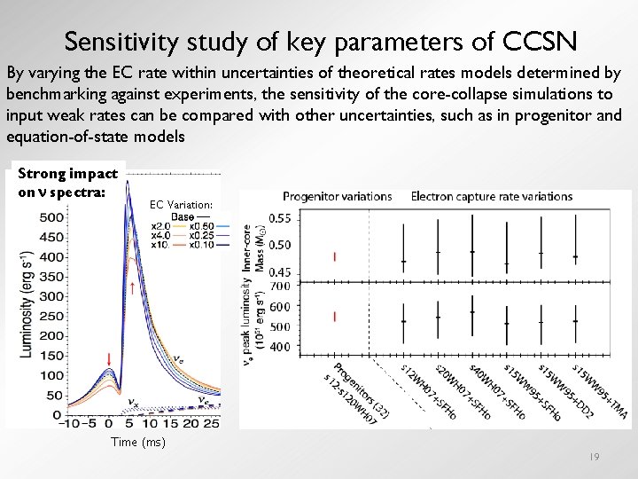 Sensitivity study of key parameters of CCSN By varying the EC rate within uncertainties