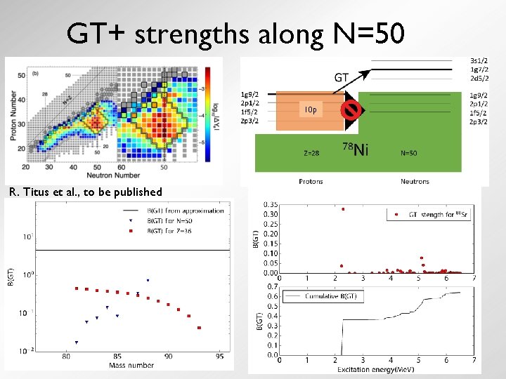 GT+ strengths along N=50 10 p R. Titus et al. , to be published