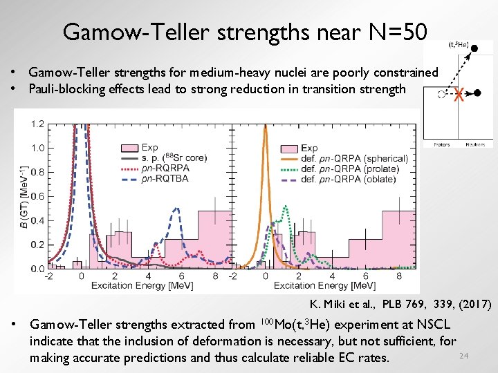 Gamow-Teller strengths near N=50 • Gamow-Teller strengths for medium-heavy nuclei are poorly constrained •