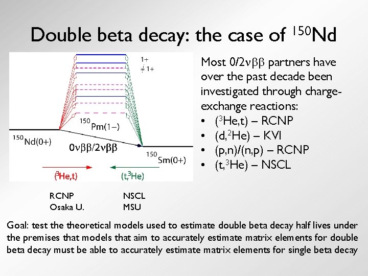 Double beta decay: the case of 150 Nd Most 0/2 partners have over the