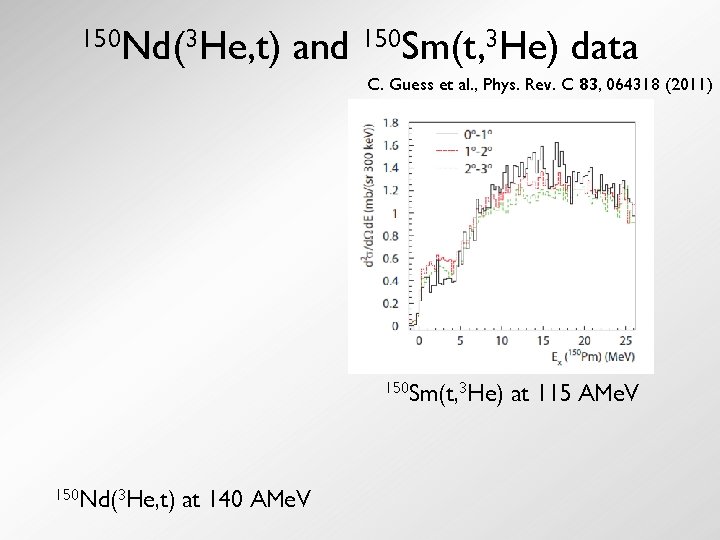 150 Nd(3 He, t) and 150 Sm(t, 3 He) data C. Guess et al.