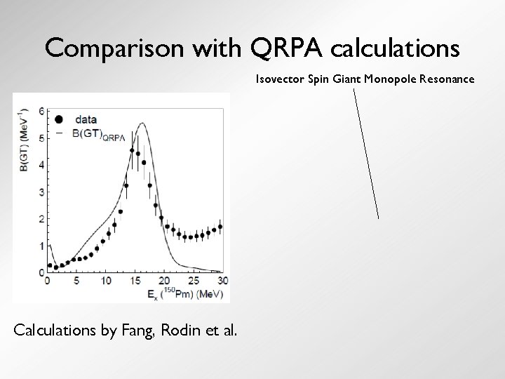 Comparison with QRPA calculations Isovector Spin Giant Monopole Resonance Calculations by Fang, Rodin et