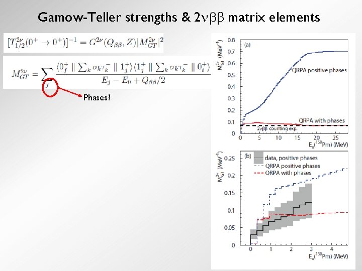 Gamow-Teller strengths & 2 matrix elements Phases? 