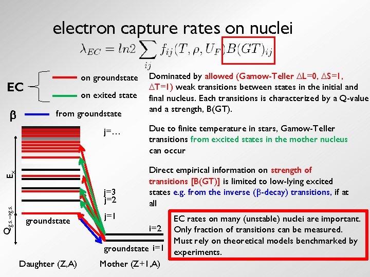 electron capture rates on nuclei on groundstate EC on exited state from groundstate Ex