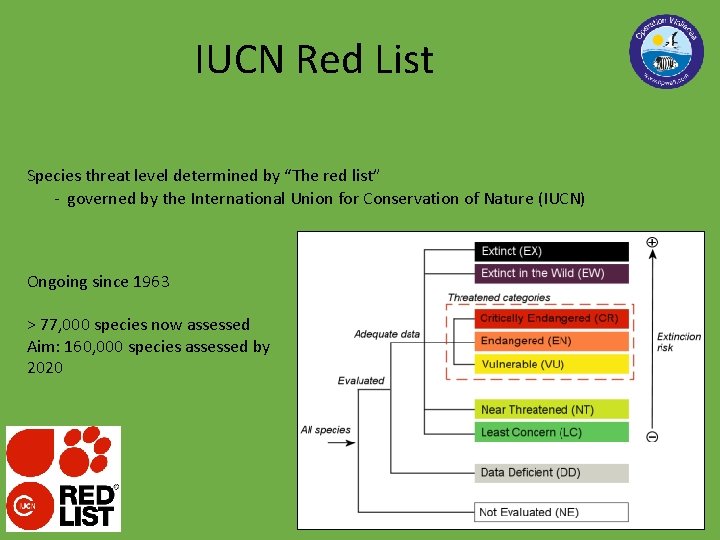 IUCN Red List Species threat level determined by “The red list” - governed by