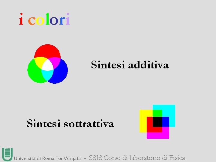 i colori Sintesi additiva Sintesi sottrattiva Università di Roma Tor Vergata ― SSIS Corso