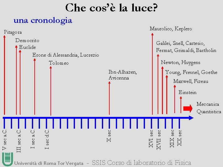 Che cos’è la luce? una cronologia Maurolico, Keplero Pitagora Democrito Euclide Erone di Alessandria,