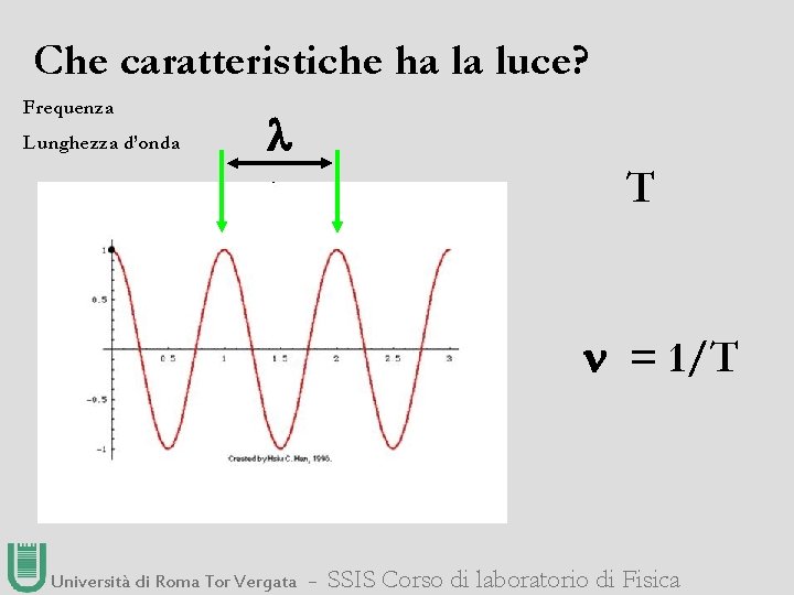 Che caratteristiche ha la luce? Frequenza Lunghezza d’onda T = 1/T Università di Roma