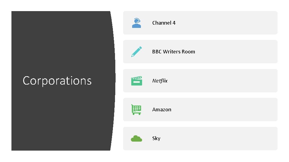 Channel 4 BBC Writers Room Corporations Netflix Amazon Sky 