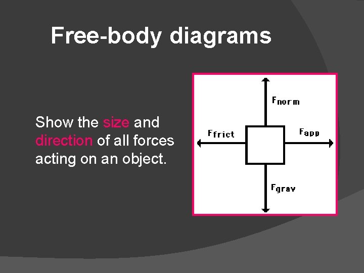 Free-body diagrams Show the size and direction of all forces acting on an object.