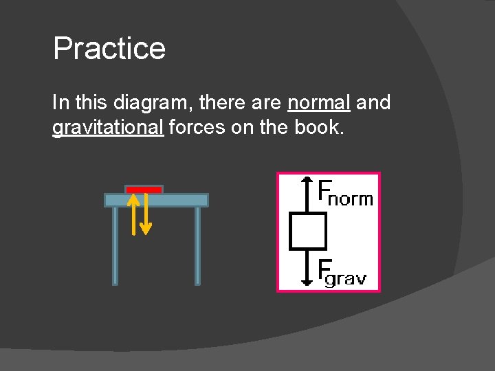 Practice In this diagram, there are normal and gravitational forces on the book. 