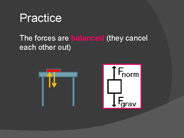 Practice The forces are balanced (they cancel each other out) 