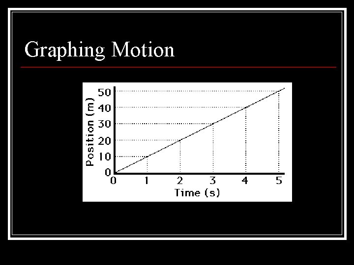 Graphing Motion 